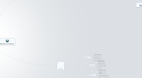 Mind Map: Trabajo Fin de Asignatura  Alberto Carrillo Cerdá  45835788-P