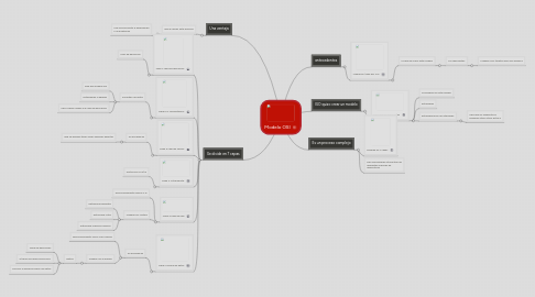 Mind Map: Modelo OSI