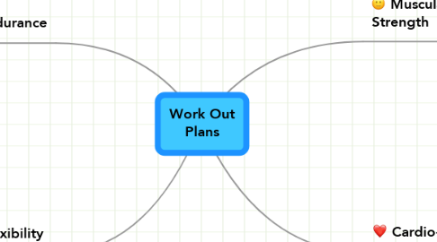 Mind Map: Work Out Plans
