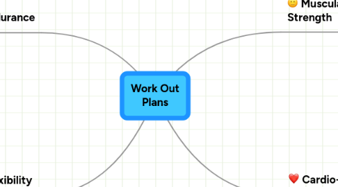 Mind Map: Work Out Plans