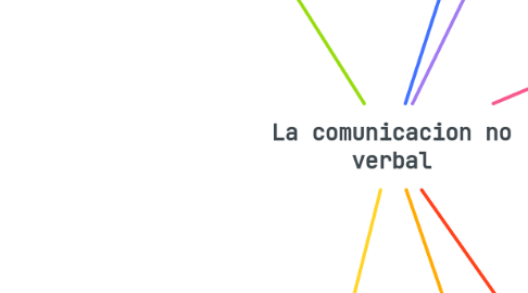 Mind Map: La comunicacion no verbal