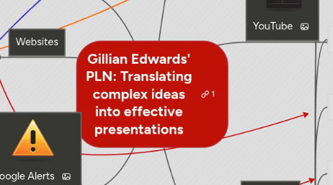 Mind Map: Gillian Edwards' PLN: Translating complex ideas into effective presentations