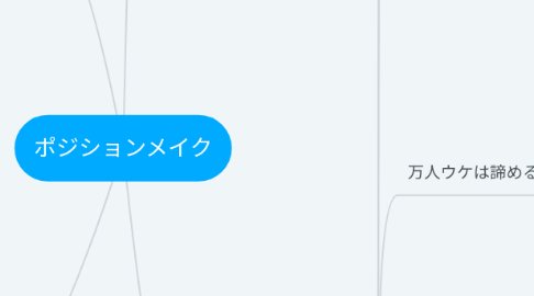 Mind Map: ポジションメイク