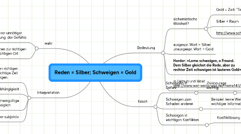 Mind Map: Reden = Silber; Schweigen = Gold