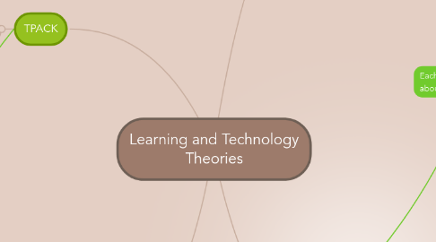 Mind Map: Learning and Technology Theories
