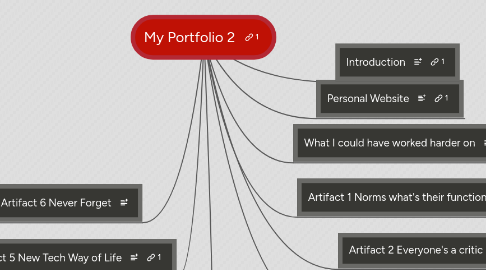 Mind Map: My Portfolio 2