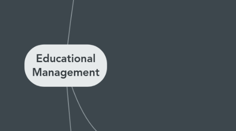 Mind Map: Educational Management