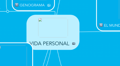 Mind Map: VIDA PERSONAL