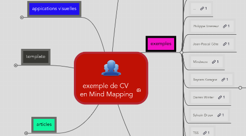 Mind Map: exemple de CV  en Mind Mapping