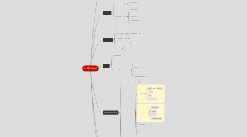 Mind Map: Ed 625 Class 1