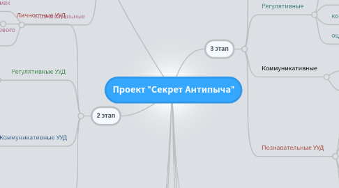 Mind Map: Проект "Секрет Антипыча"