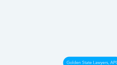 Mind Map: Golden State Lawyers, APC