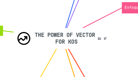 Mind Map: THE POWER OF VECTOR FOR KOS
