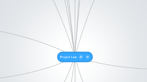 Mind Map: Project Law