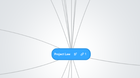 Mind Map: Project Law