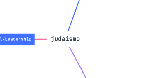 Mind Map: judaismo