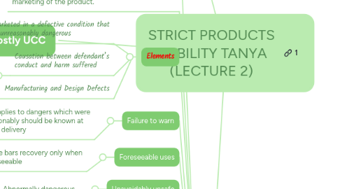 Mind Map: STRICT PRODUCTS LIABILITY TANYA (LECTURE 2)