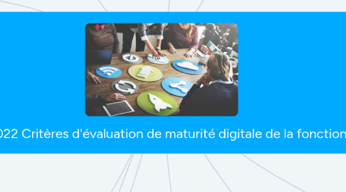 Mind Map: 2021-2022 Critères d'évaluation de maturité digitale de la fonction RH