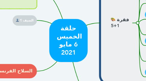 Mind Map: حلقة الخميس  6 مايو 2021