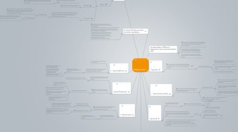 MODELO OSI | MindMeister Mind Map