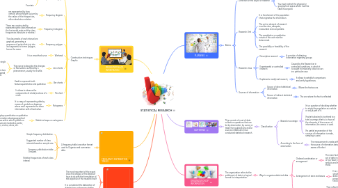 Mind Map: STATISTICAL RESEARCH