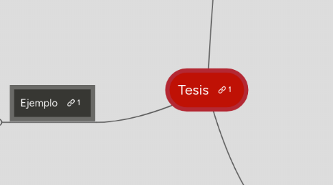 Mind Map: Tesis