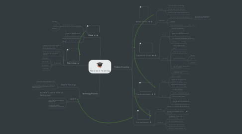 Mind Map: Theories in Teaching