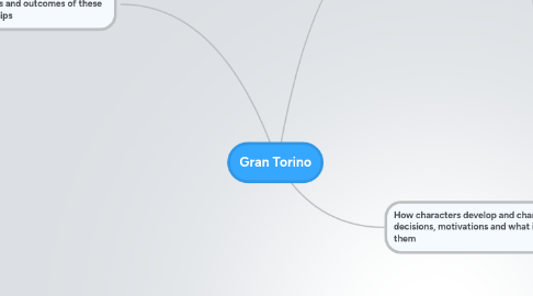 Mind Map: Gran Torino
