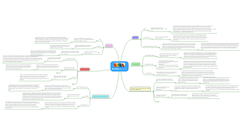 Mind Map: Boo Radley