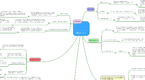 Mind Map: Atticus