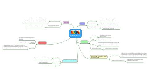 Mind Map: JEM FINCH