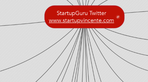 Mind Map: StartupGuru Twitter www.startupvincente.com