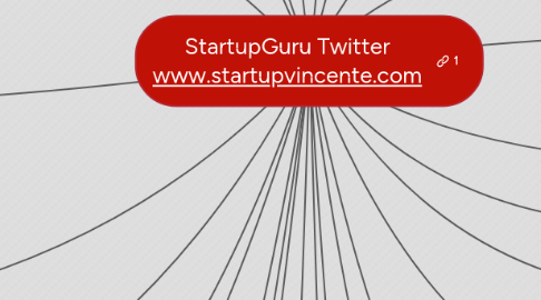 Mind Map: StartupGuru Twitter www.startupvincente.com