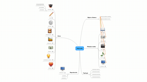 Mind Map: Multimedia