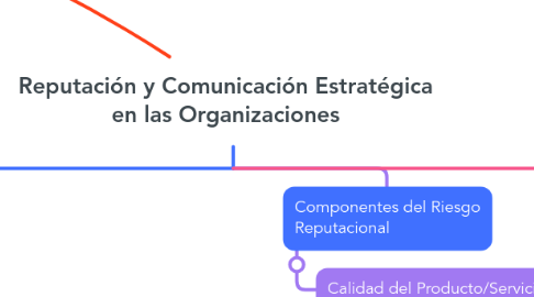 Mind Map: Reputación y Comunicación Estratégica en las Organizaciones