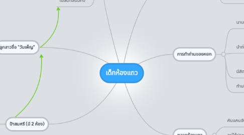 Mind Map: เด็กห้องแถว