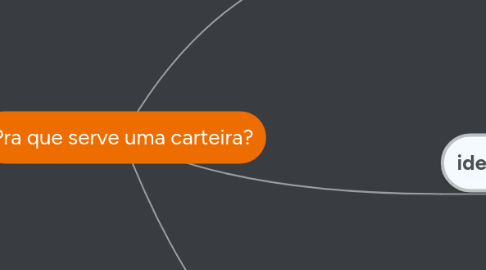 Mind Map: Pra que serve uma carteira?