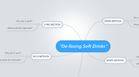 Mind Map: "De-fizzing Soft Drinks"