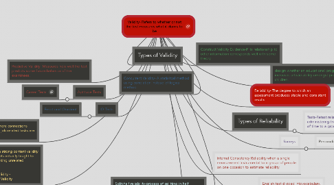 Mind Map: Validity- Refers to whether or not the test measures what it claims to be