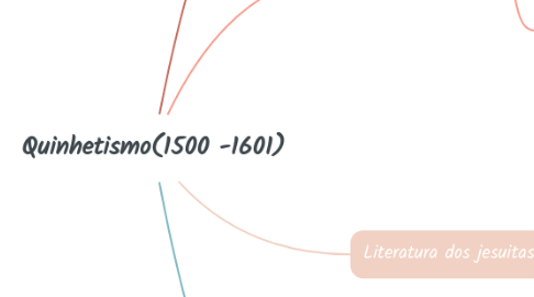 Mind Map: Quinhetismo(1500 -1601)