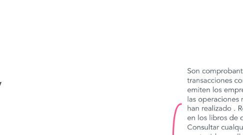 Mind Map: Documentos Comerciales y Financieros