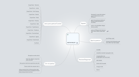 Mind Map: PANTUN MELAYU