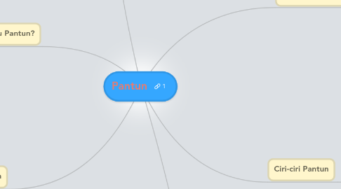 Mind Map: Pantun