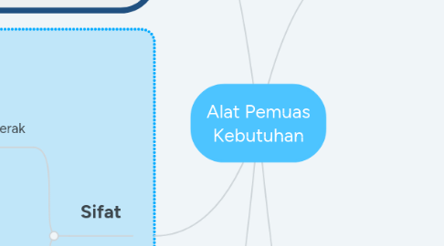 Mind Map: Alat Pemuas Kebutuhan