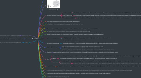 Mind Map: Contabilidade básica