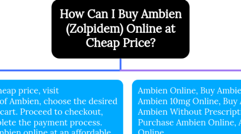 Mind Map: How Can I Buy Ambien (Zolpidem) Online at Cheap Price?