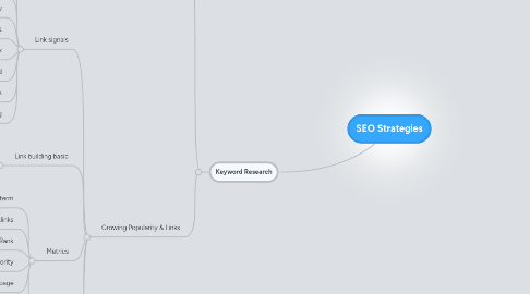 Mind Map: SEO Strategies