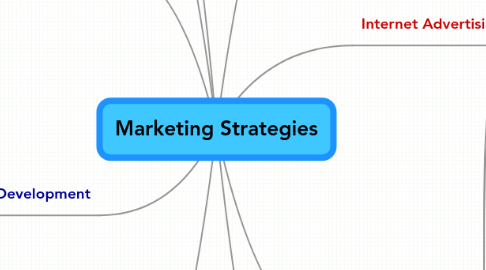 Mind Map: Marketing Strategies