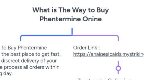 Mind Map: What is The Way to Buy Phentermine Onine