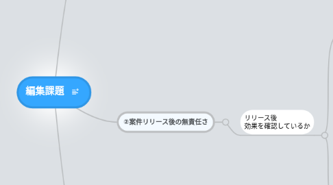 Mind Map: 編集課題